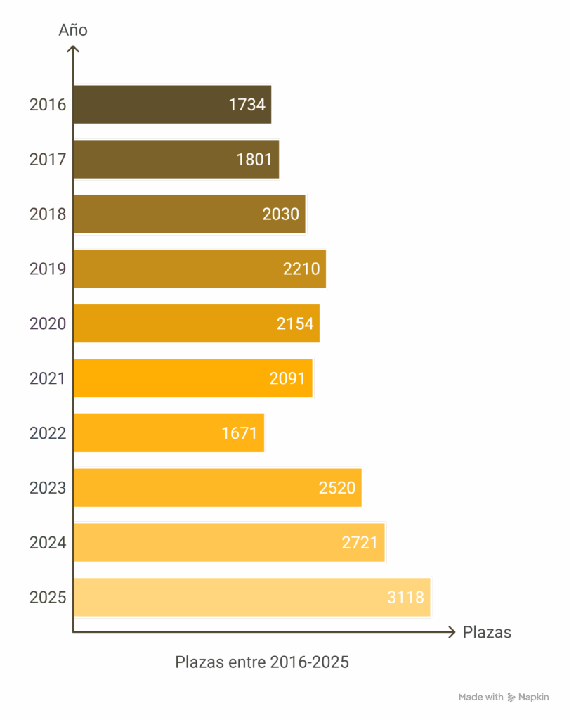 convocatorias guardia civil 2016
